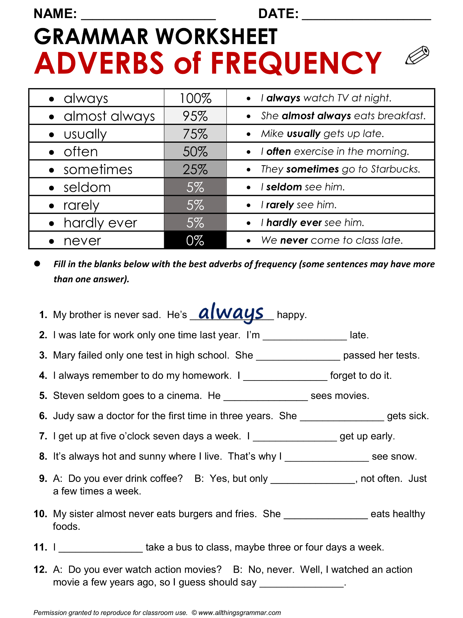 Adverbs Of Frequency And Degree Exercises